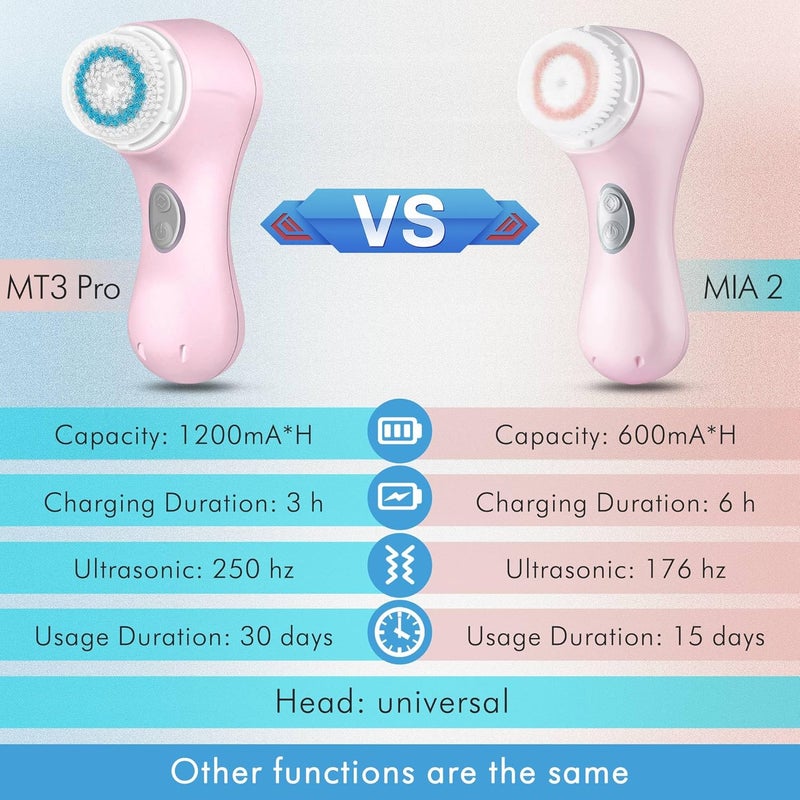 Microtree Electric Facial Cleansing Brush, Sonic Vibrating Rechargeable Face Scrubber Exfoliator, 2 Speeds for Gentle Clean, Face Wash Brush - No Rotation, Safe for All Skin Types - Image 2